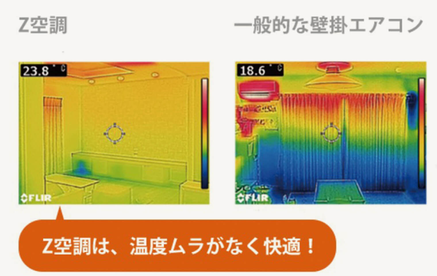 UA値とは