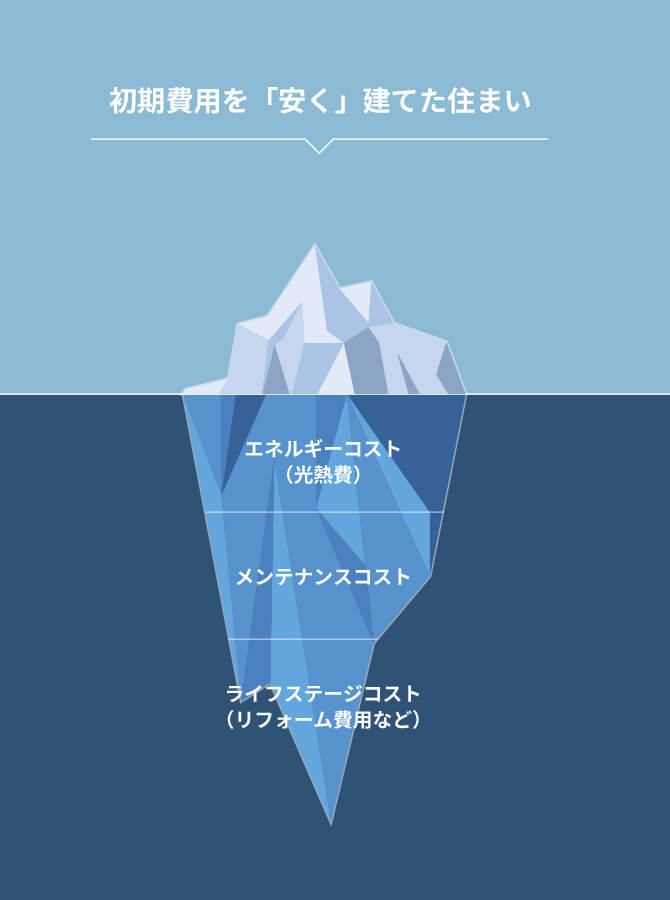 初期画像